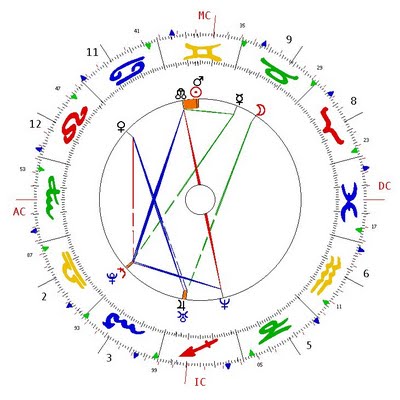 APA natal chart