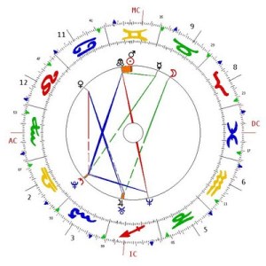 APA natal chart