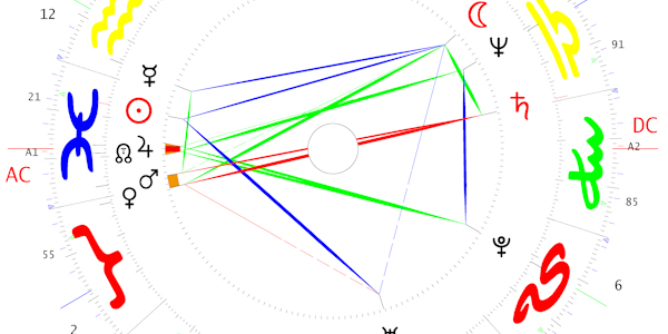 The Large Talent Triangle in my&nbsp;Chart