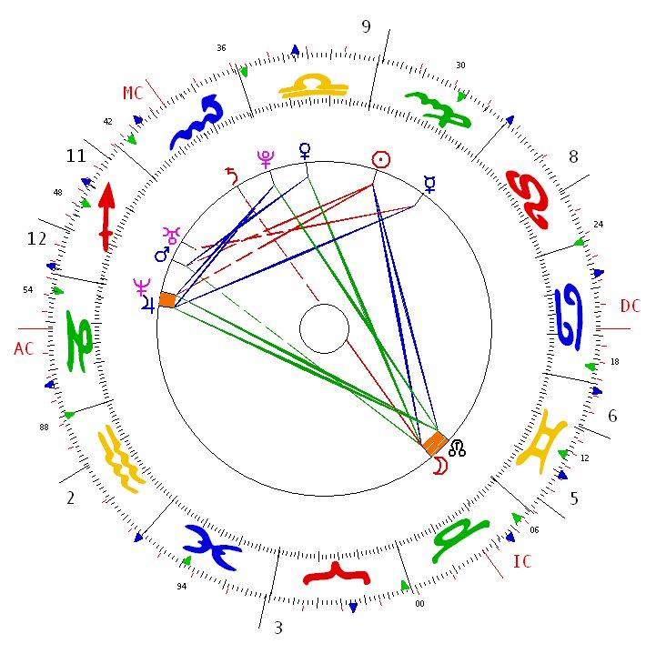 Chart in Focus 1 Astrological Psychology