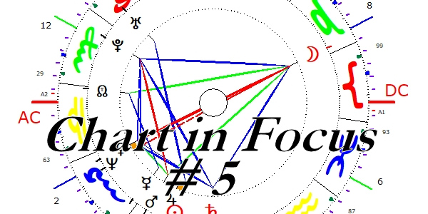 Chart in Focus&nbsp;#5