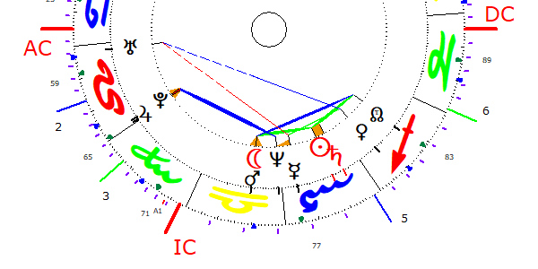 Small aspect pattern? Request for&nbsp;input.