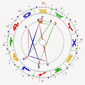 api uk natal chart