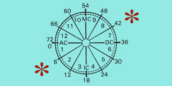 The Six and Thirty-Six Years in Huber Age&nbsp;Progression